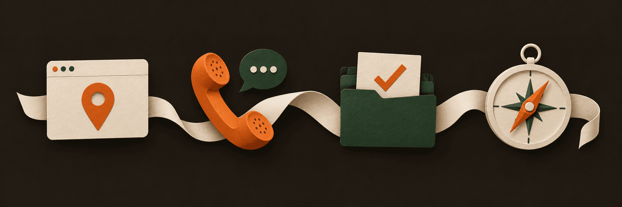 A website, a conversation, a job folder, and a compass connected by a paper ribbon